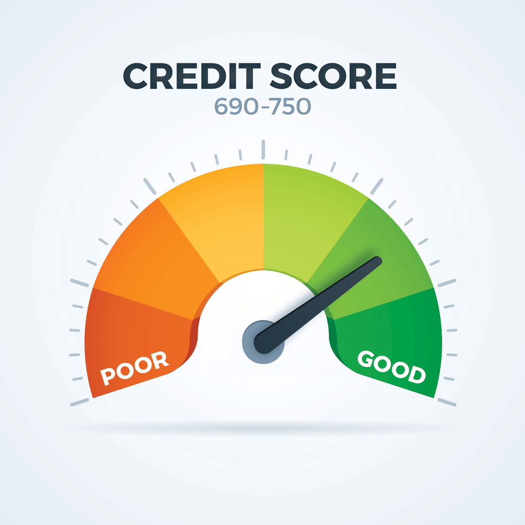 The FICO Score Breakdown | Curacao Blog